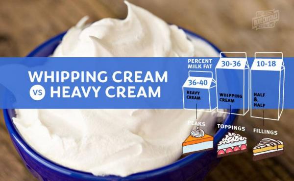 Is heavy whipping cream the same as half and half The Difference Between Whipping Cream And Heavy Cream Dixie Crystals