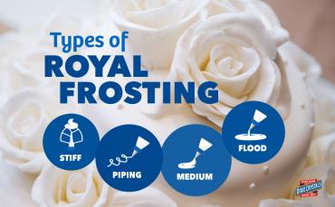 Royal Icing Consistency Explained Imperial